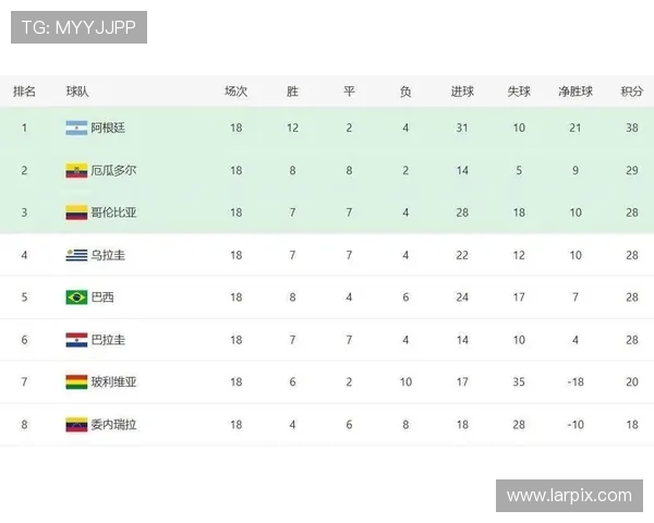 2026年世界杯最新积分榜揭晓 全球强队排名变动分析 2026年世界杯最新积分榜揭晓 全球强队排名变动分析