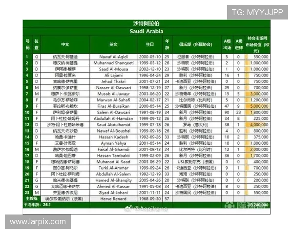 世界杯亚洲预选赛各队出线形势分析与前景展望