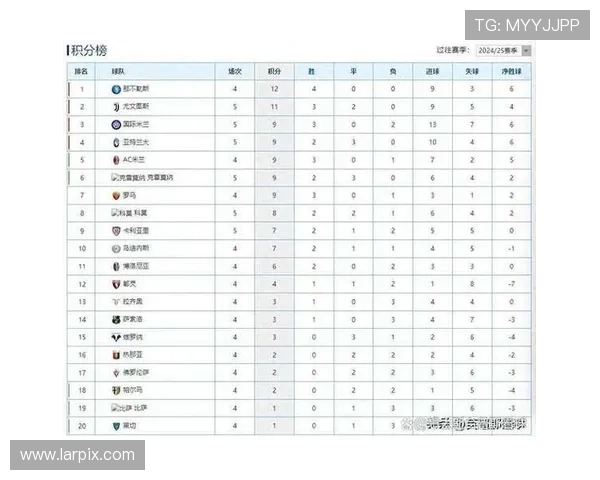 意甲24-25赛季积分榜激烈争夺 硬仗持续升温 传统豪门与新兴力量争锋相对 意甲24-25赛季积分榜激烈争夺 硬仗持续升温 传统豪门与新兴力量争锋相对