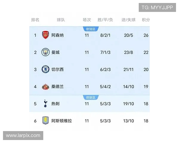 欧洲豪门鏖战再起英超焦点大战曼城逆转阿森纳登顶积分榜 欧洲豪门鏖战再起英超焦点大战曼城逆转阿森纳登顶积分榜