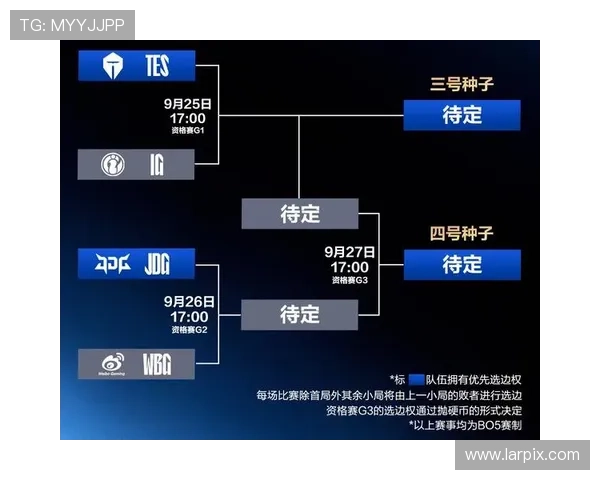 英雄联盟世界赛名额分配机制解析及各赛区代表资格的获得方式